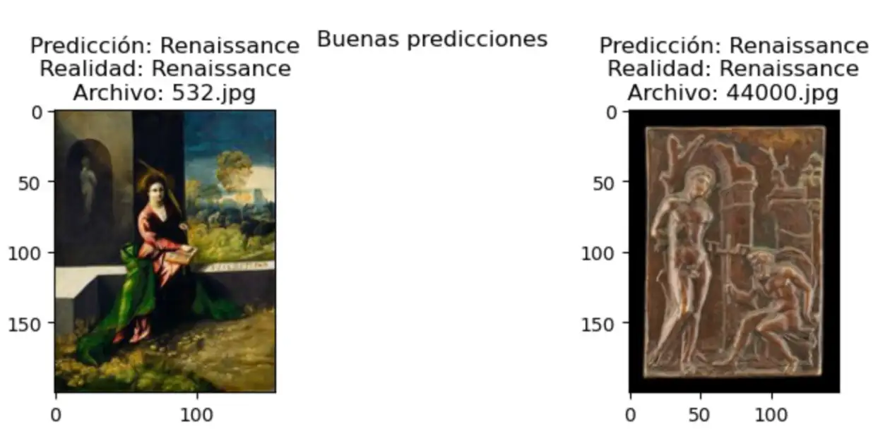 Good Prediction