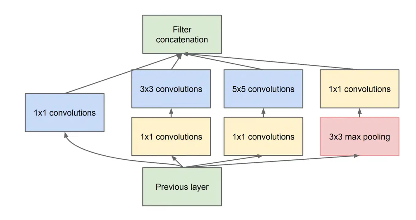 Style distribution of the dataset